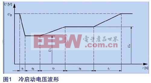 冷啟動電壓波形