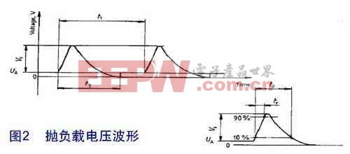 拋負(fù)載電壓波形