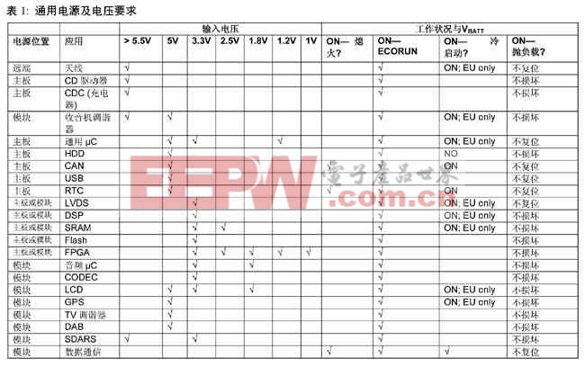 大多數(shù)設(shè)計的電路及電壓要求