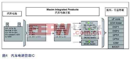 汽車電源管理IC