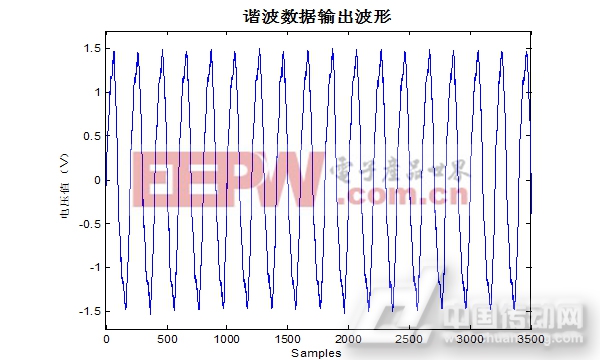谐波采样输出波形