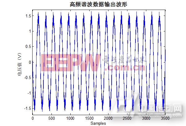 谐波采样输出波形