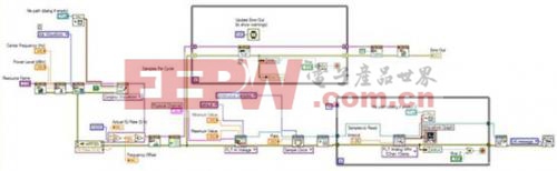 信號產生與采集程序