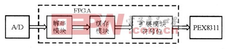 SY89429AZC的三線控制時序圖