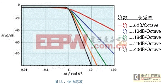 《國際電子商情》