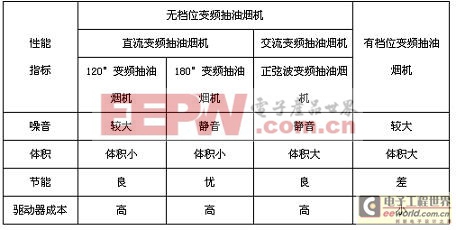 (電子工程專輯)