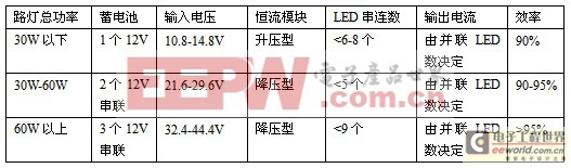 《國際電子商情》