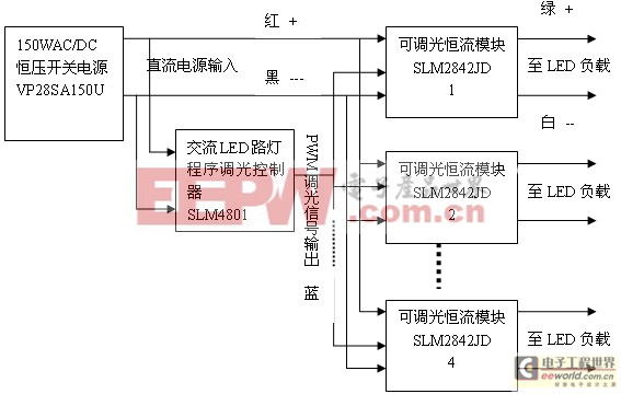 《國際電子商情》