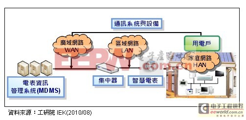 《國(guó)際電子商情》