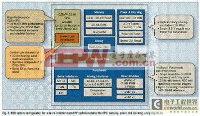 優(yōu)化太陽能系統(tǒng)新招：利用微型逆變器連接太陽能板(電子工程專輯)