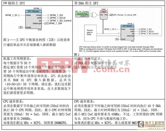 為什么說MIPS只是一個數(shù)字而已？(電子工程專輯)