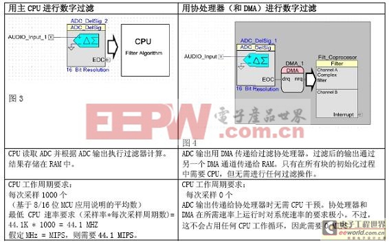 為什么說MIPS只是一個數(shù)字而已？(電子工程專輯)