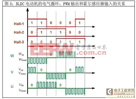 為什么說MIPS只是一個數字而已？(電子工程專輯)