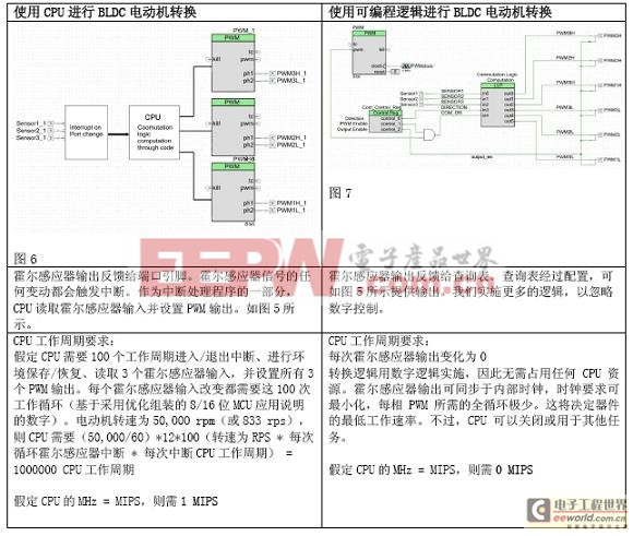 為什么說MIPS只是一個數字而已？(電子工程專輯)