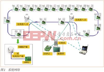 系统网络图和主要硬件配置