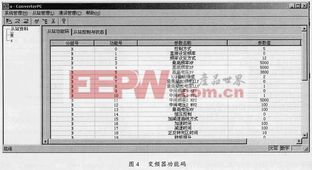 基于VC環(huán)境的變頻器聯(lián)網(wǎng)控制