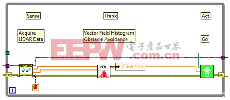 機(jī)器人軟件設(shè)計(jì)無需非常復(fù)雜