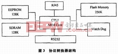 協(xié)議轉(zhuǎn)換器的結(jié)構(gòu)