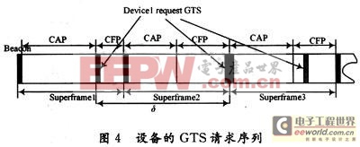 GTS得到协调器的安排可能性
