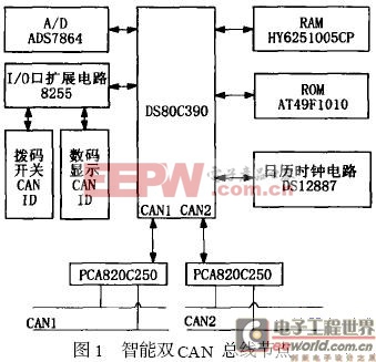 智能双CAN节点