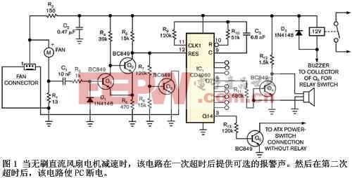 图1当无刷直流风扇电机减速时该电路在一次超时后提供可选的报警声然后在第二次超时后该电路使PC断电