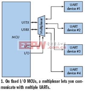 通过用UART与若干器件进行通讯的电路设计