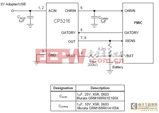 高性能鋰電池充電保護(hù)芯片CP3216（電子系統(tǒng)設(shè)計(jì)）