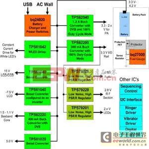 智能型手机电源系统设计