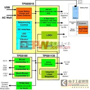 智能型手机电源系统设计