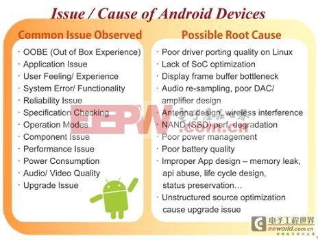 Android開(kāi)發(fā)技巧：軟硬件的巧妙整合(電子工程專輯)