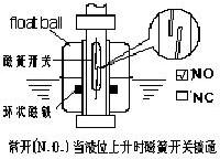 浮球开关