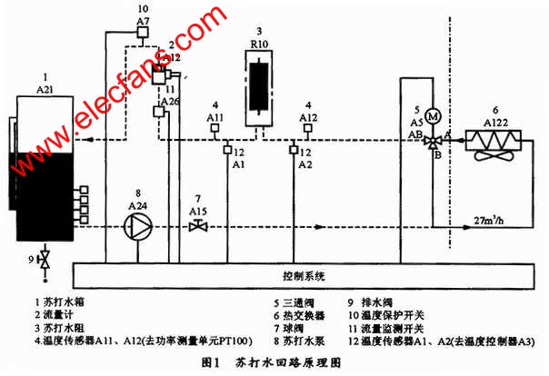 TIE47-3A的苏打水回路原理 www.elecfans.com