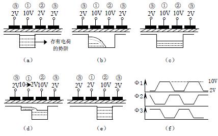 二相CCD器件的工作原理 www.elecfans.com