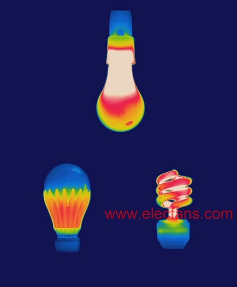 白炽灯(最上方)、LED(左)和 CFL(右)节能灯的热成像 www.elecfans.com