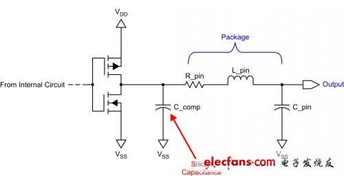 BIS 模型的输出缓冲器有封装寄生和输出栅极