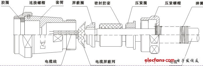 军用线缆组件简介 - 麻花针研究者 - 微连电子有限责任公司---微连电科