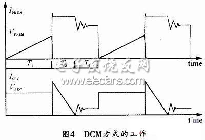 DCM模式的工作波形