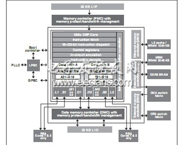 CorePac 存储器增强