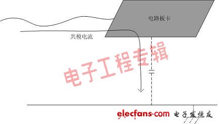 由浅入深谈接地(电子工程专辑)