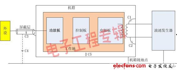 由浅入深谈接地(电子工程专辑)