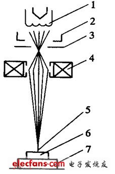电子束加工原理