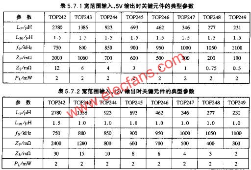 宽范围输入、5V输出时关键元件的典型参数  www.elecfans.com