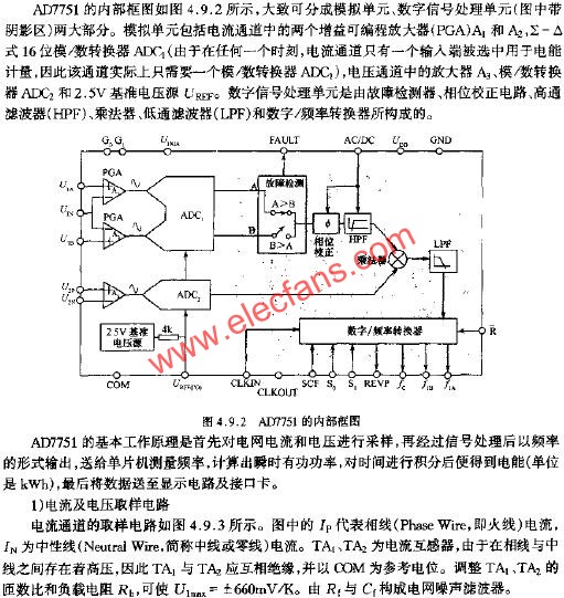 AD7751的内部框图  www.elecfans.com