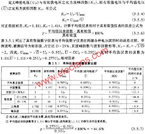 两种仪表的测量误差比较  www.elecfans.com