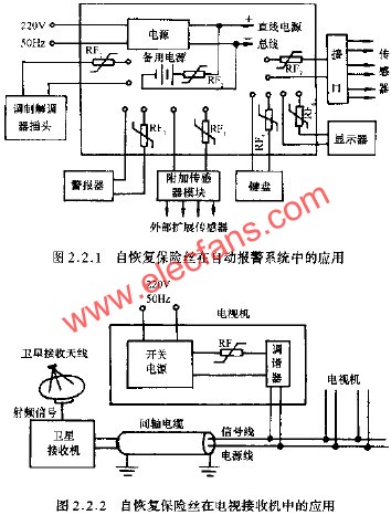 自恢复保险比在电视接收机中的应用  www.elecfans.com