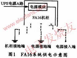 FA16系统供电示意图 www.elecfans.com