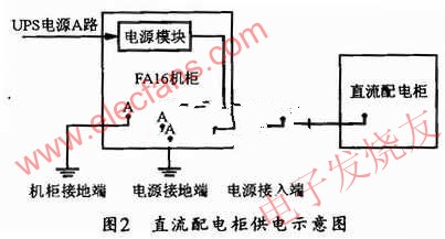 直流配电柜供电示意图 www.elecfans.com