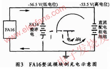 FAl6的整流模块倒充电示意图 www.elecfans.com