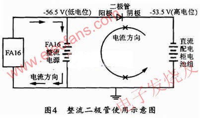 整流二极管使用示意图 www.elecfans.com