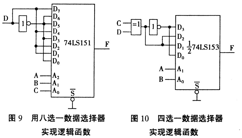 卡诺图对照比较